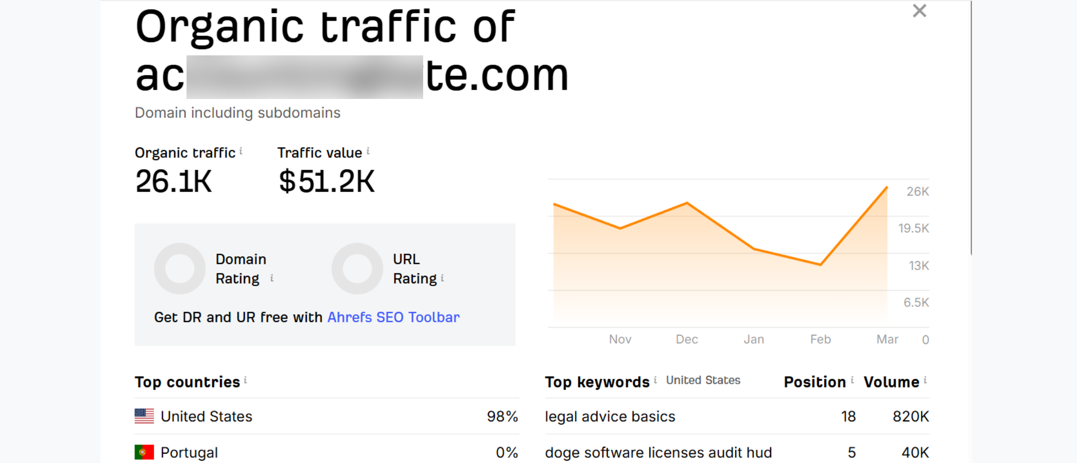 Digital Marketing Trends