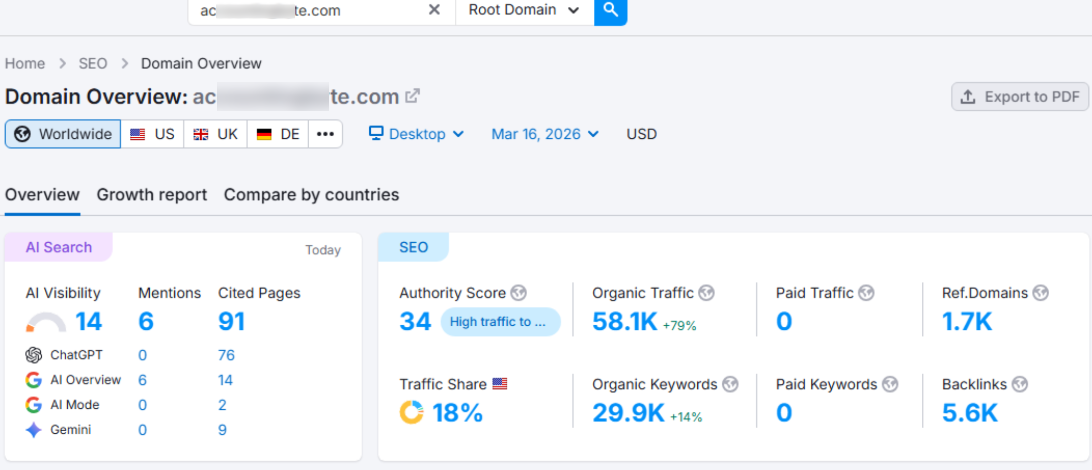 Digital Marketing Trends