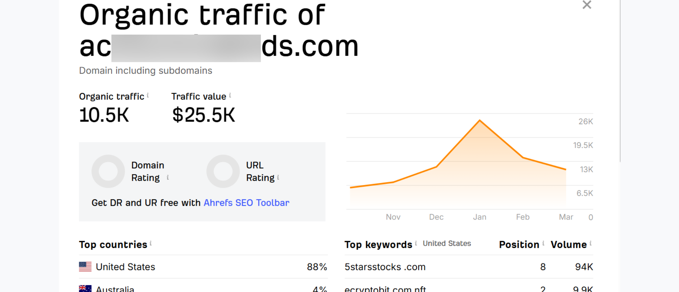 Digital Marketing Trends