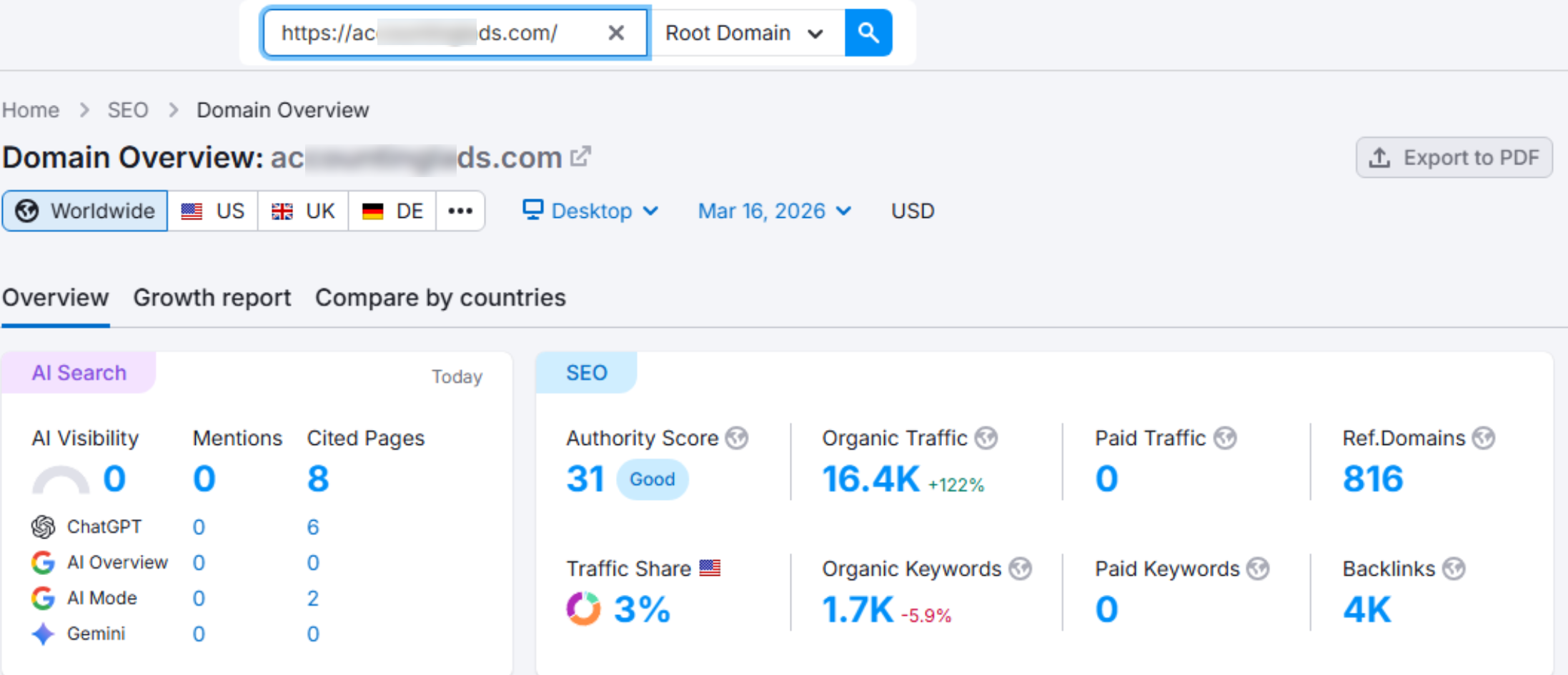 Digital Marketing Trends