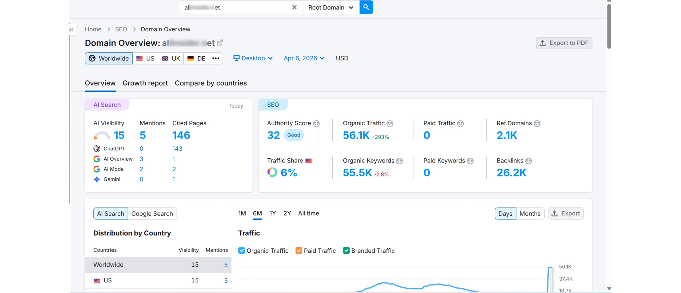 Digital Marketing Trends