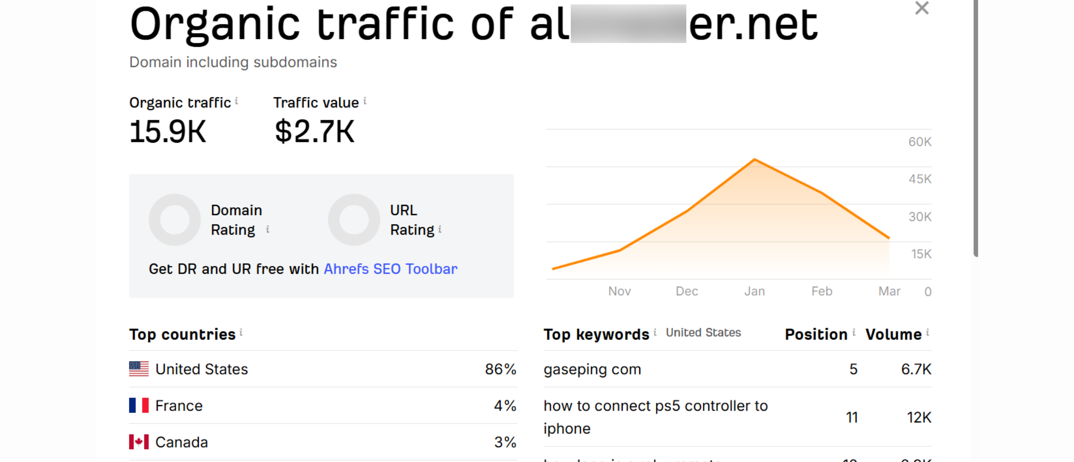 Digital Marketing Trends