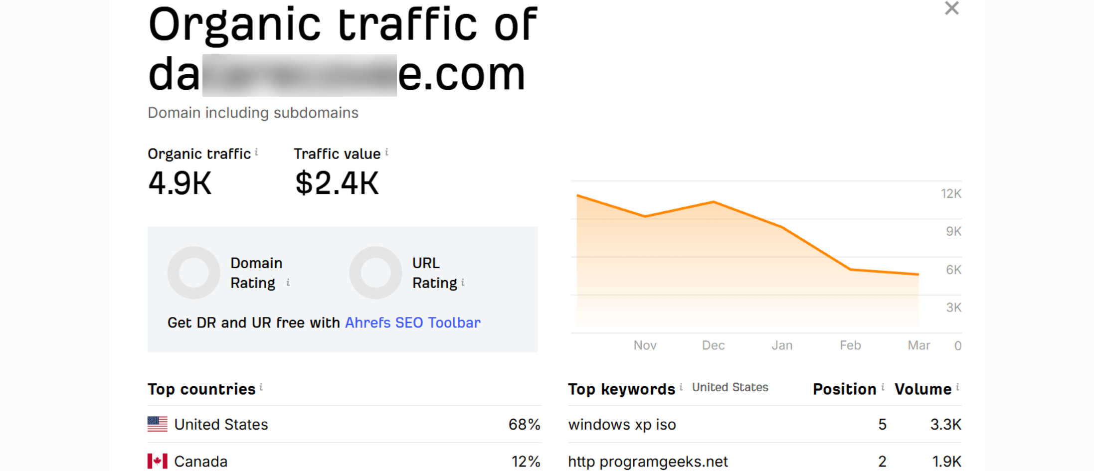 Digital Marketing Trends