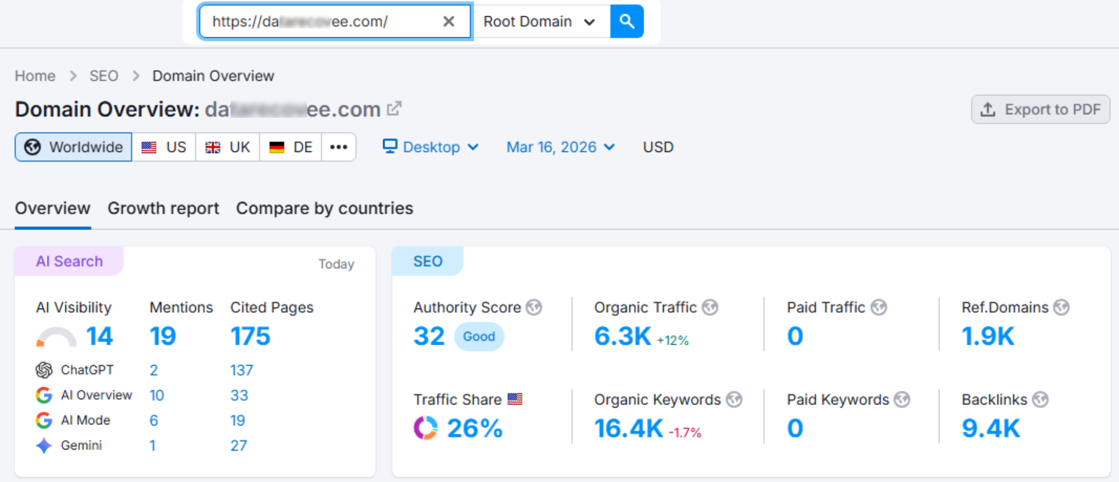 Digital Marketing Trends