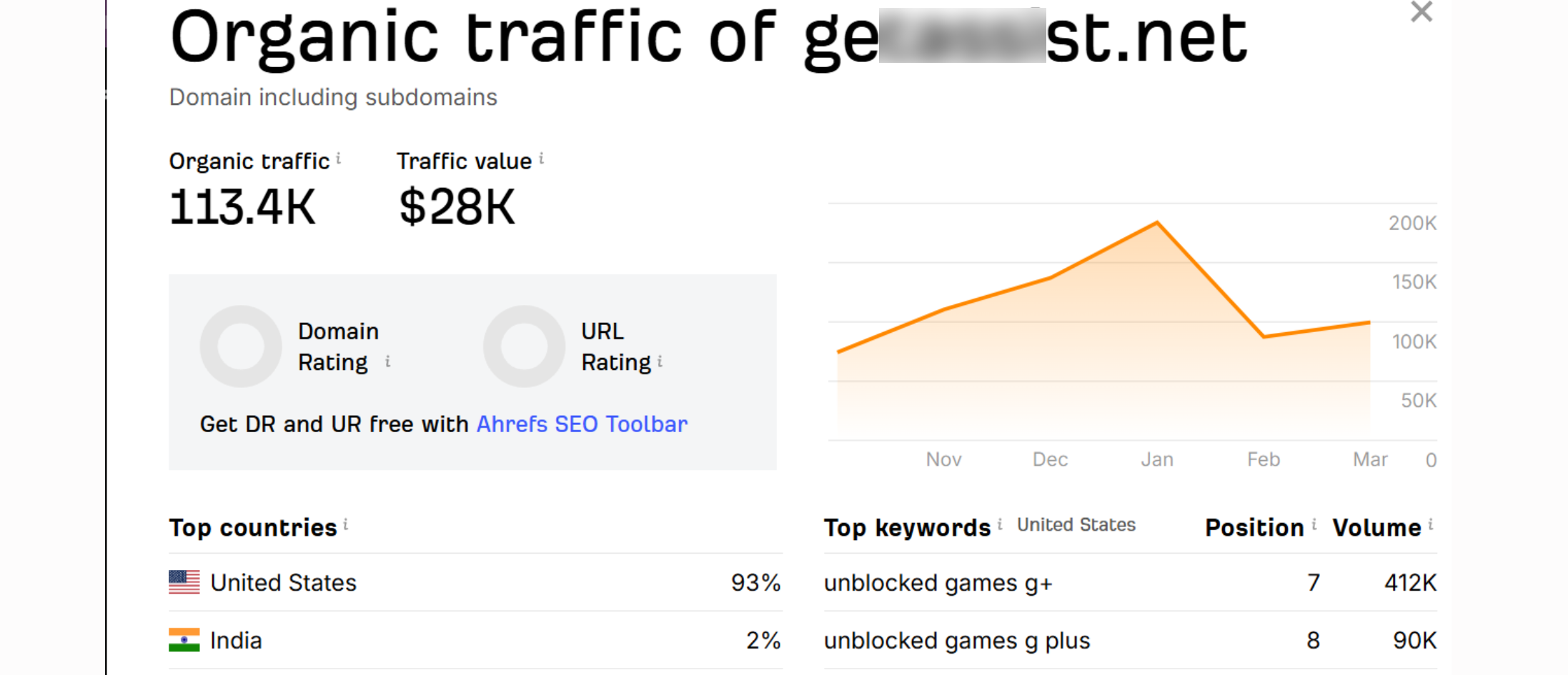 Digital Marketing Trends