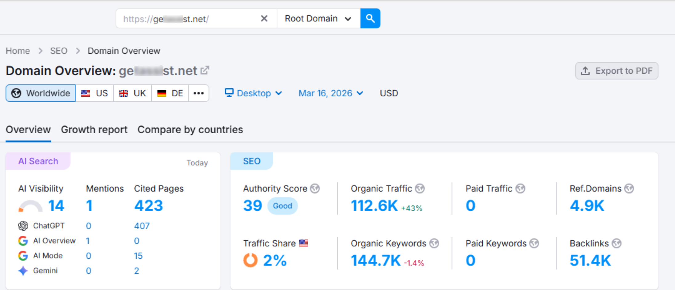 Digital Marketing Trends