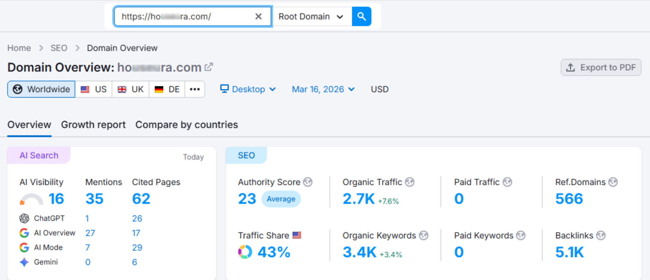 Digital Marketing Trends