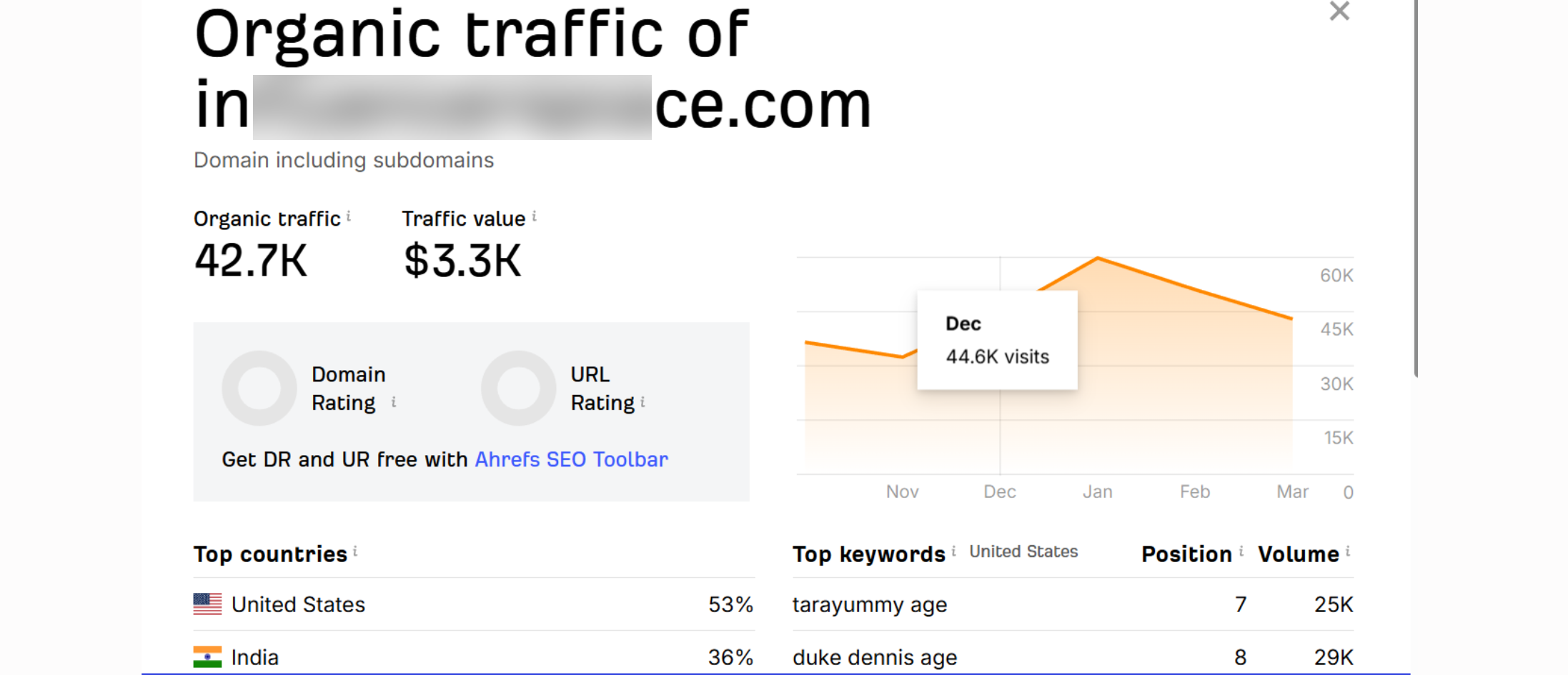 Digital Marketing Trends