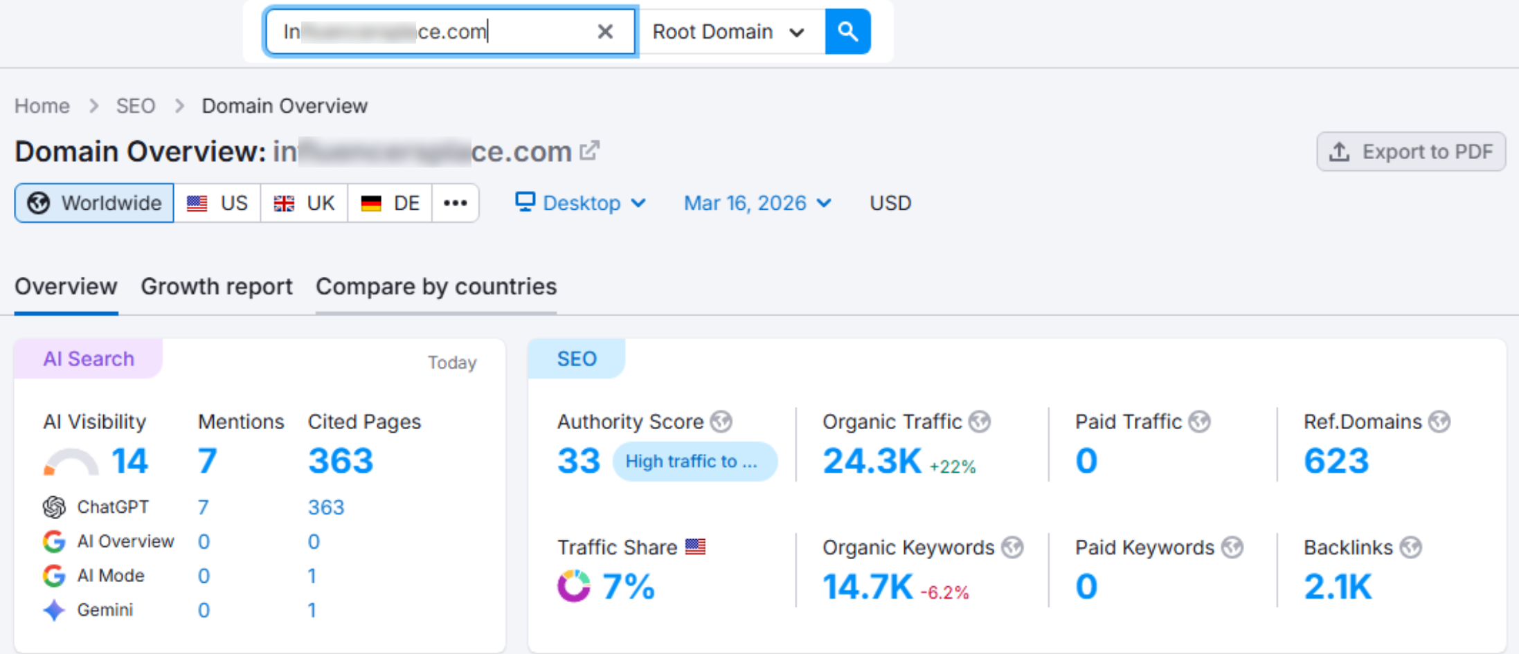 Digital Marketing Trends