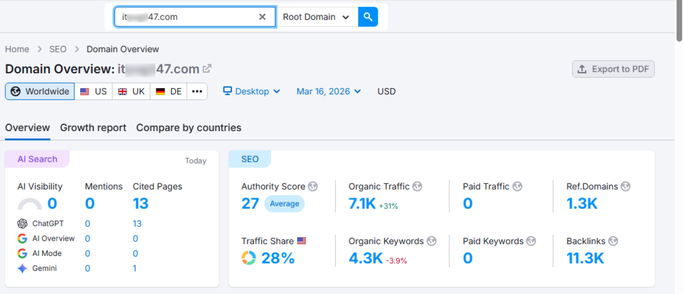 Digital Marketing Trends