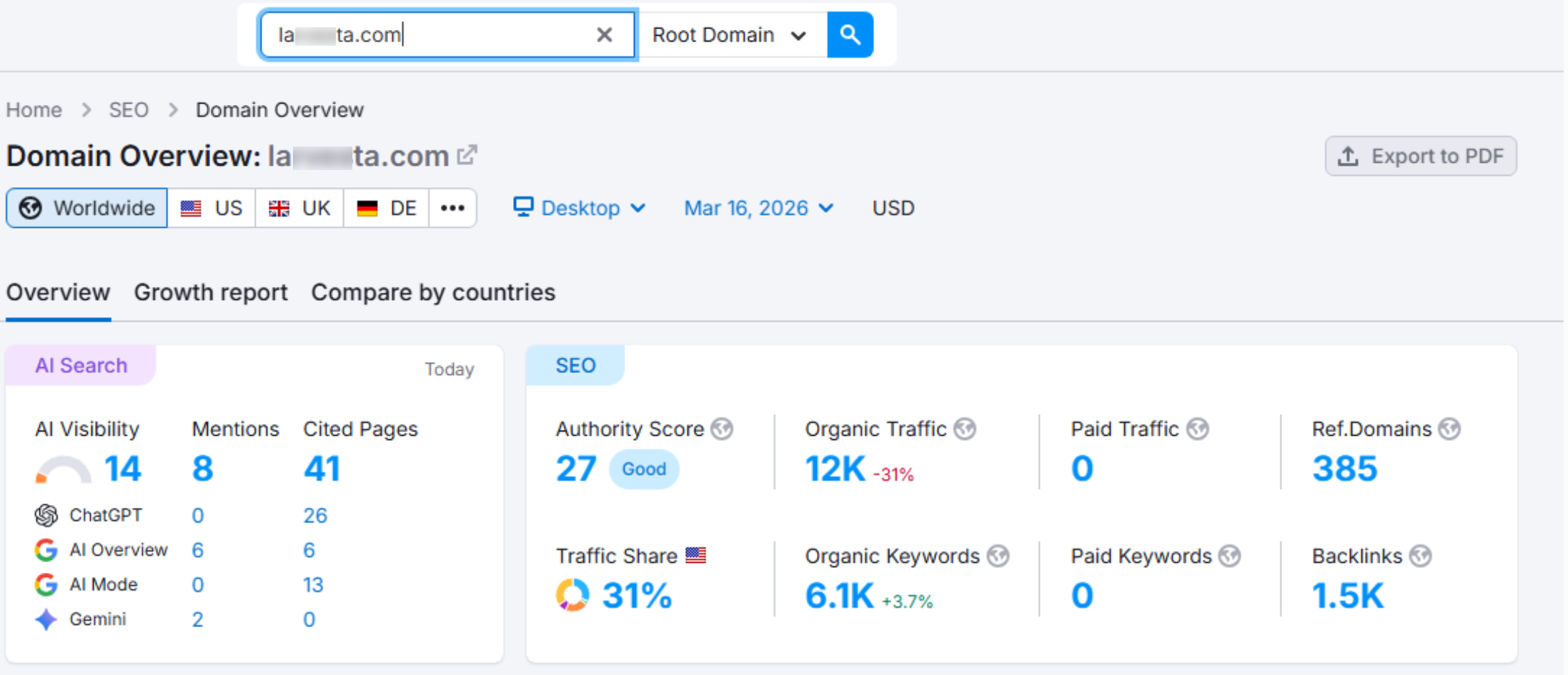 Digital Marketing Trends