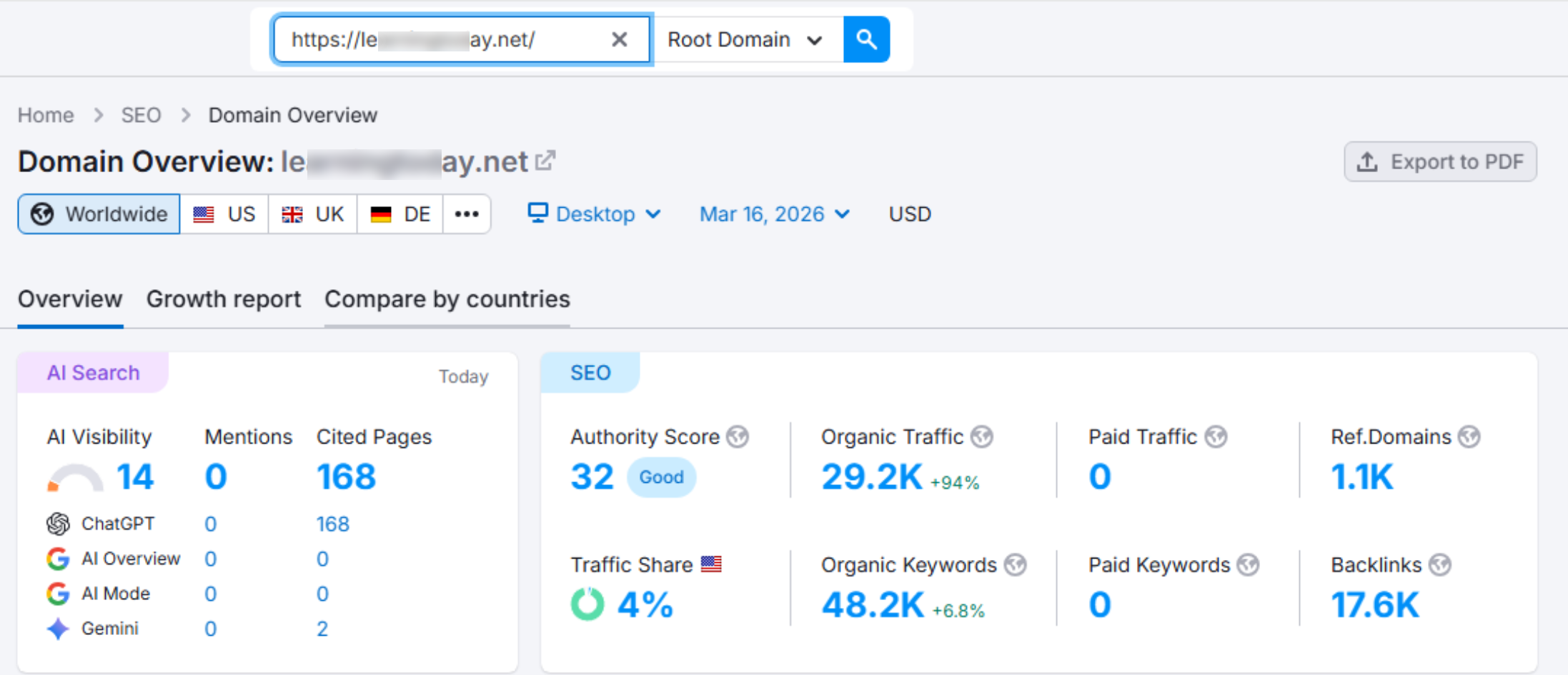 Digital Marketing Trends
