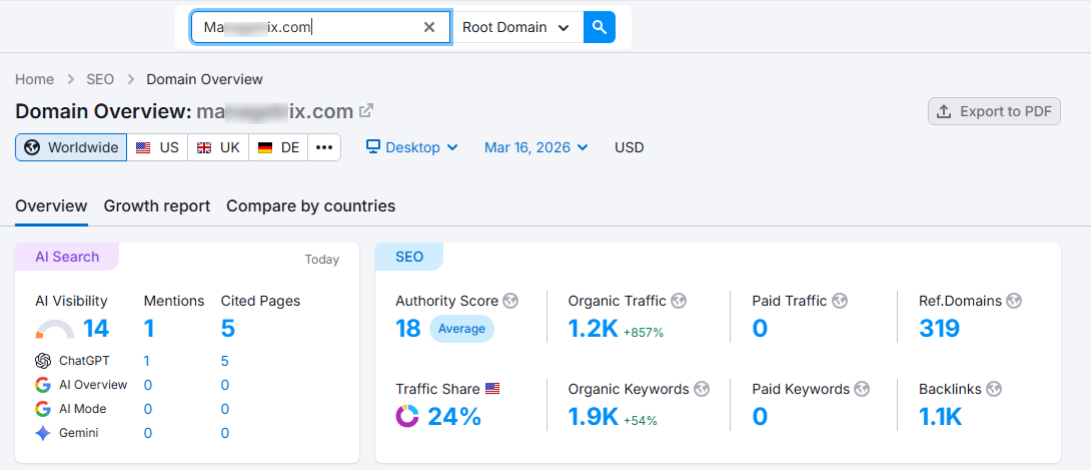 Digital Marketing Trends