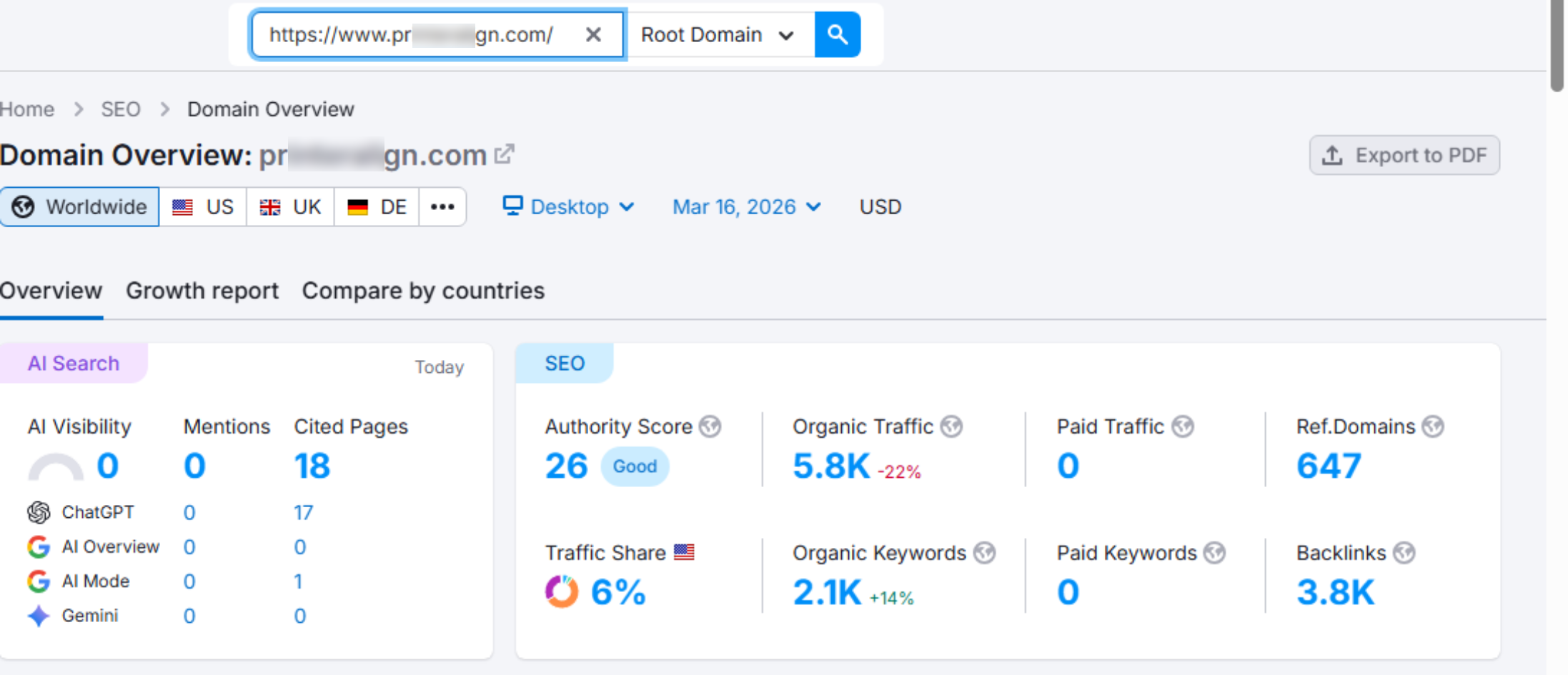 Digital Marketing Trends