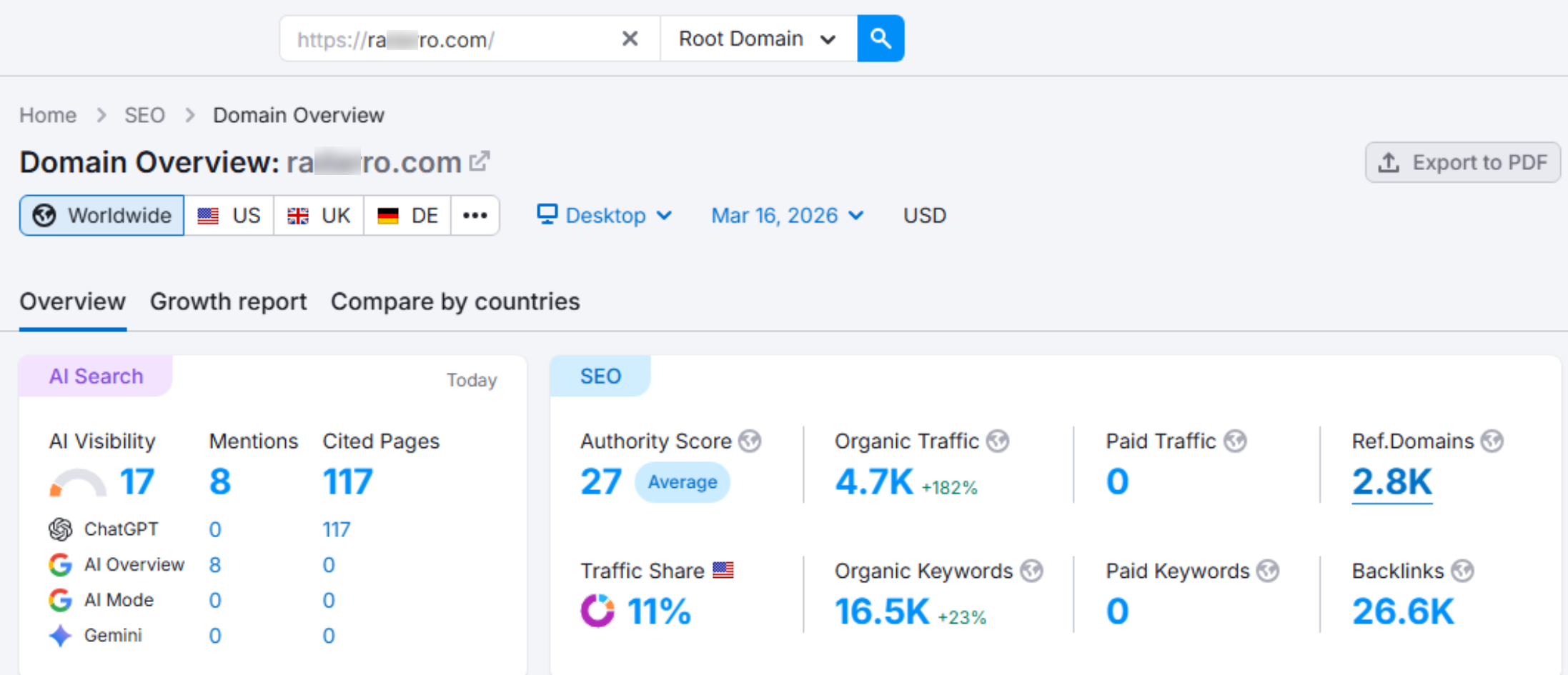 Digital Marketing Trends