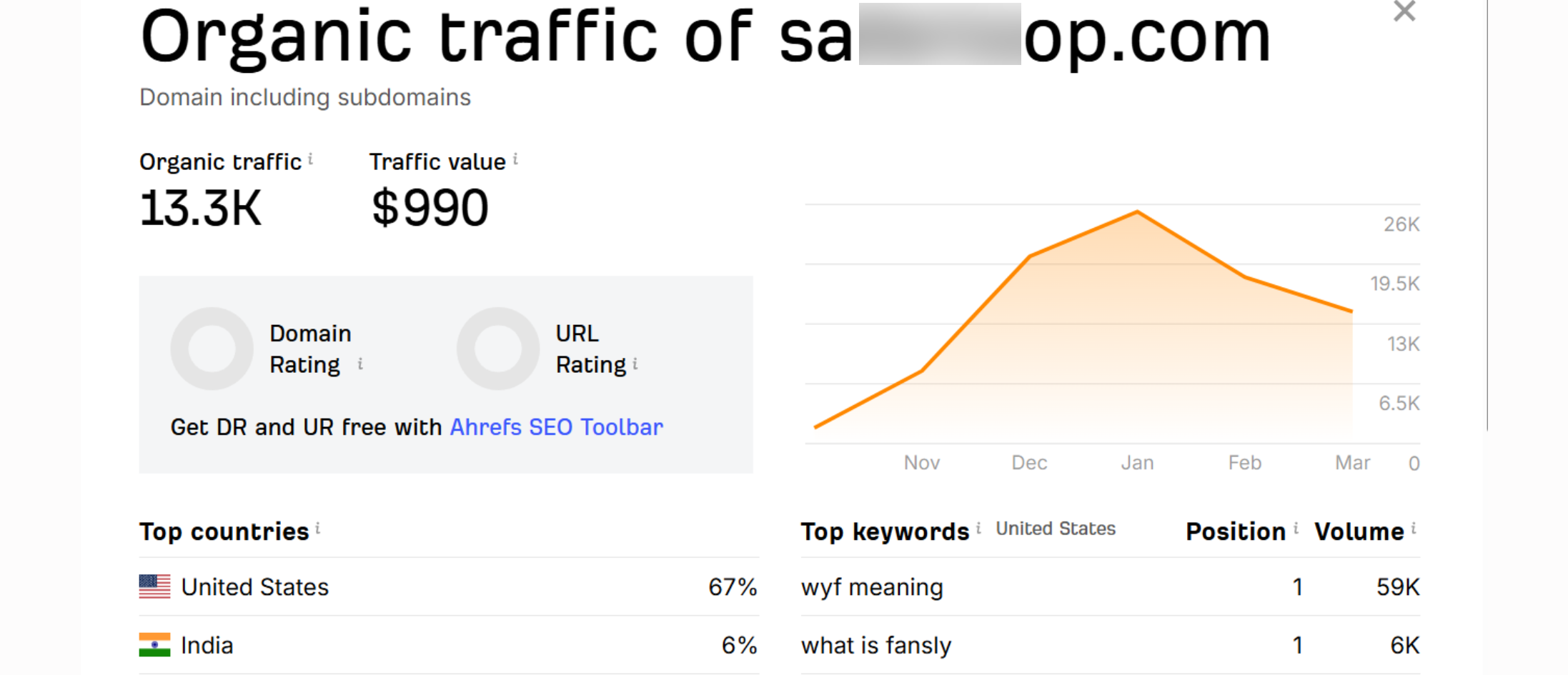 Digital Marketing Trends