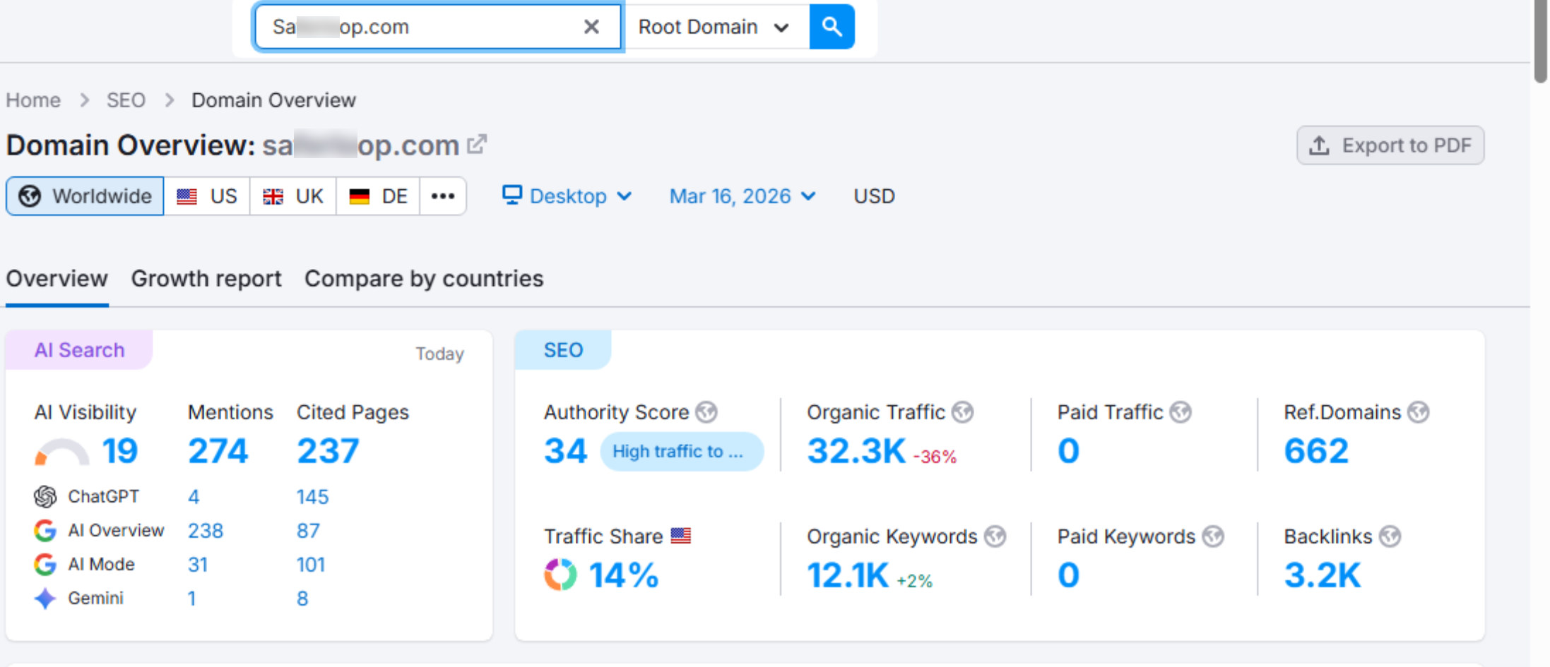 Digital Marketing Trends