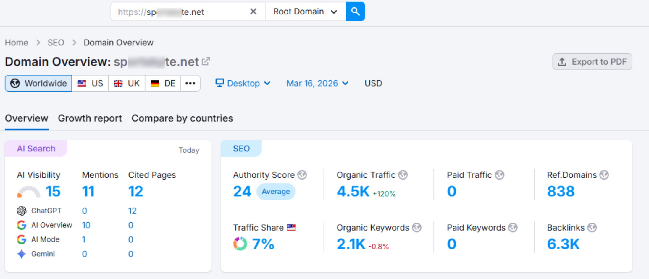 Digital Marketing Trends