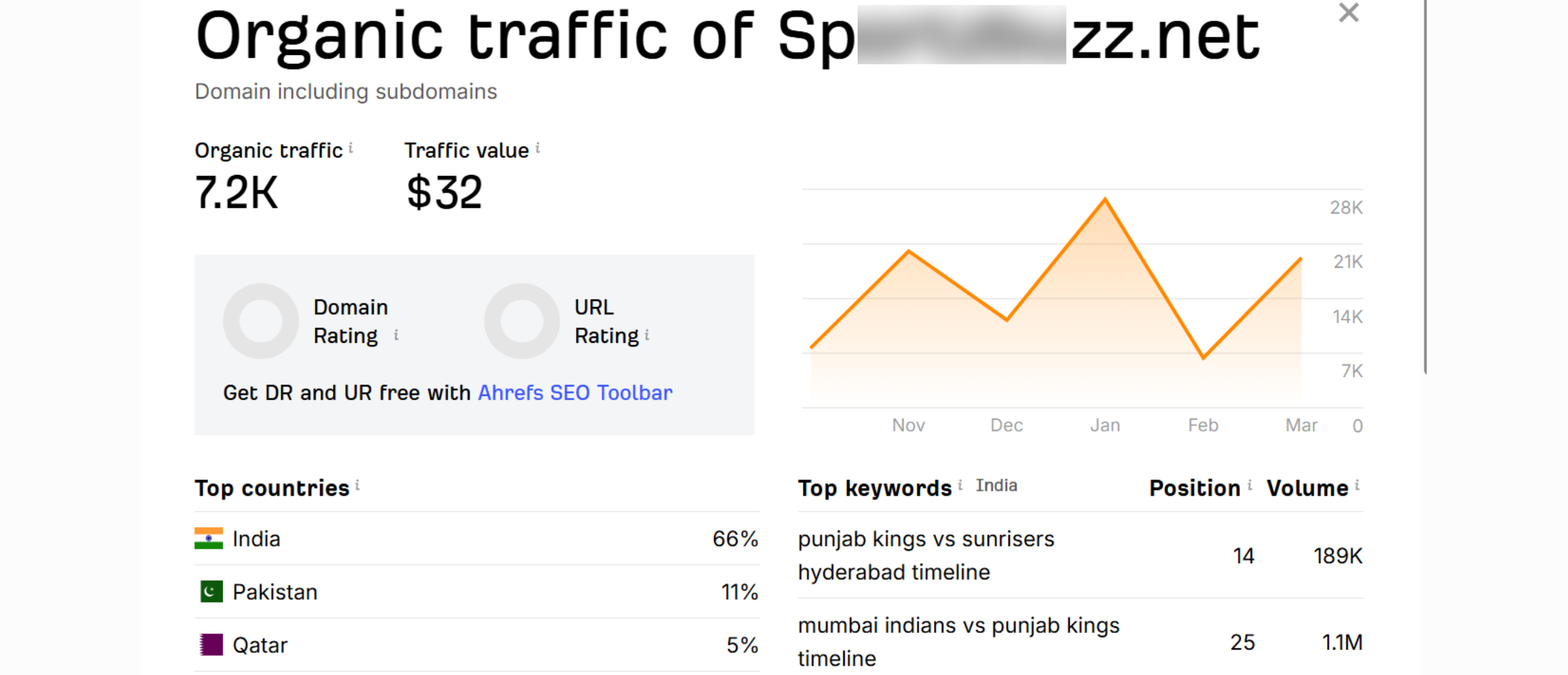 Digital Marketing Trends