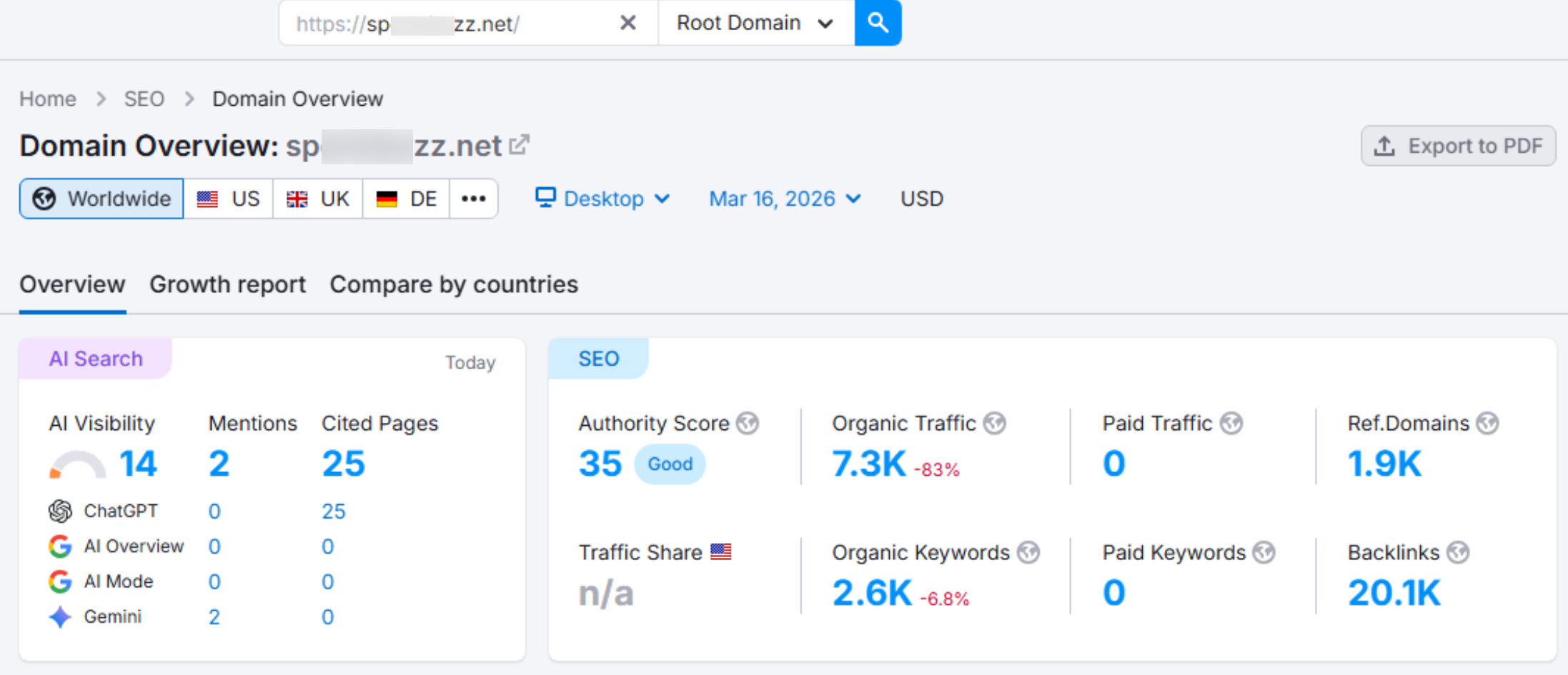 Digital Marketing Trends