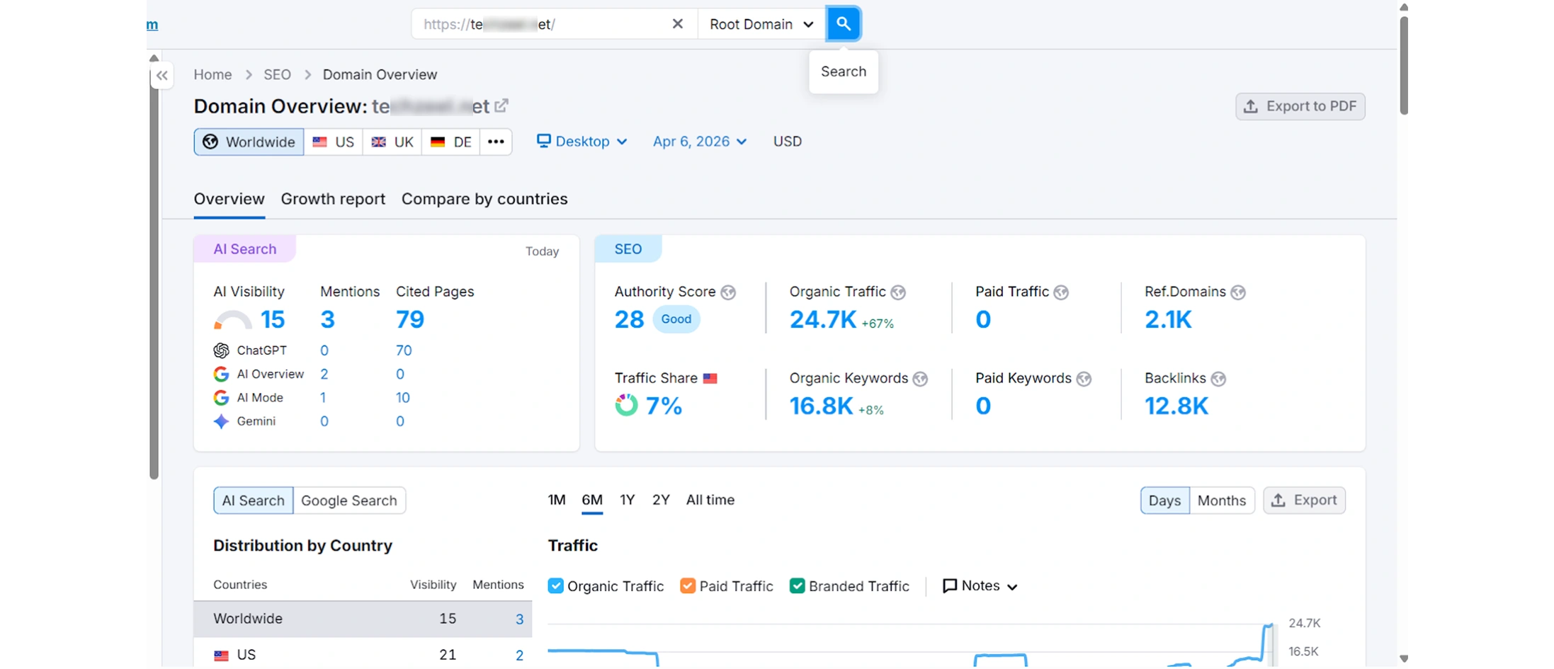 Digital Marketing Trends