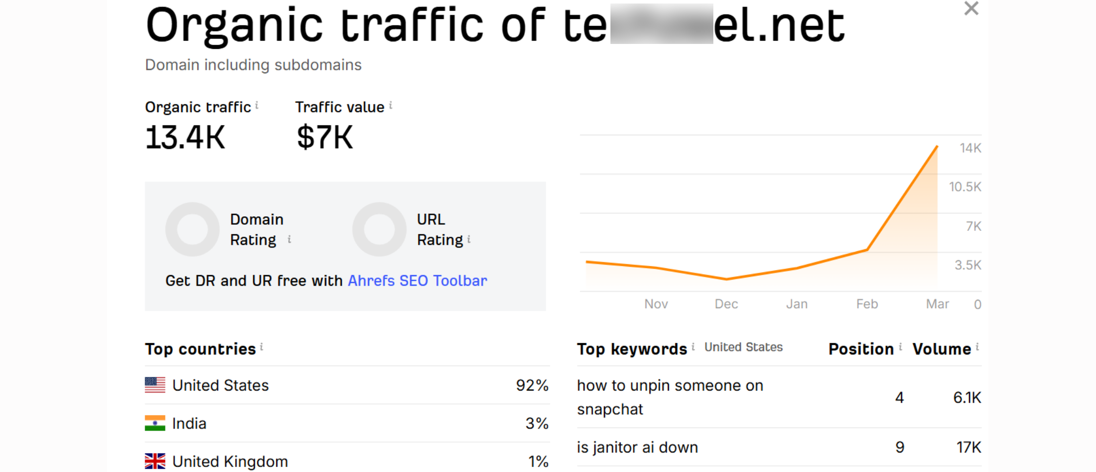 Digital Marketing Trends