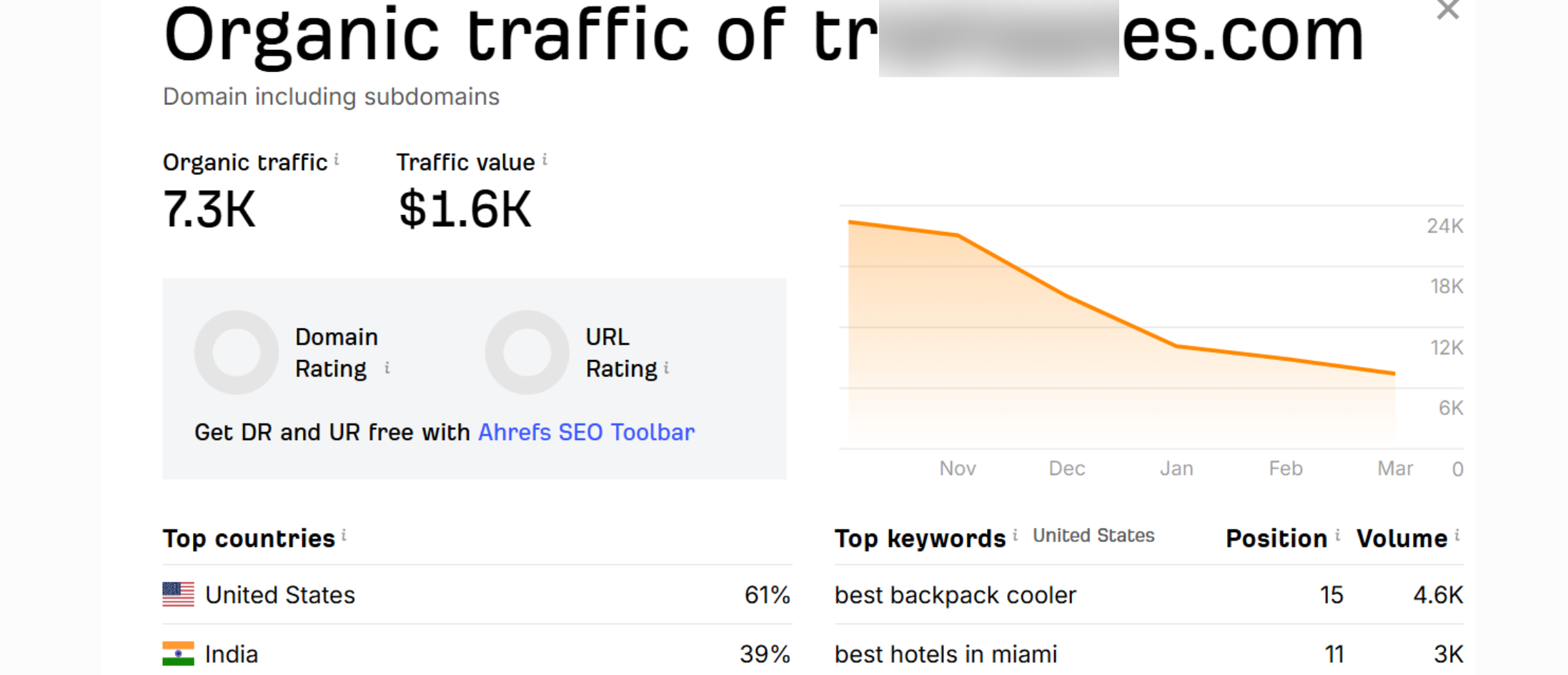 Digital Marketing Trends