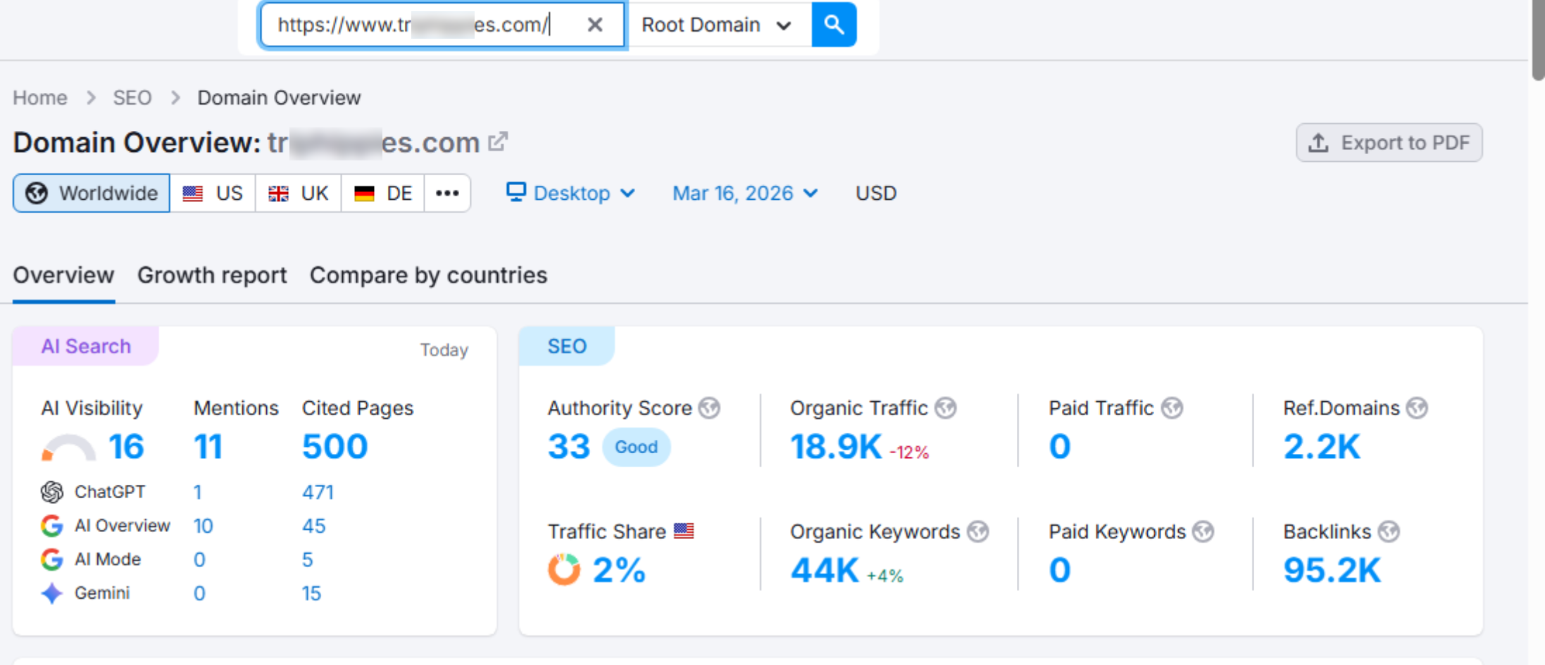 Digital Marketing Trends