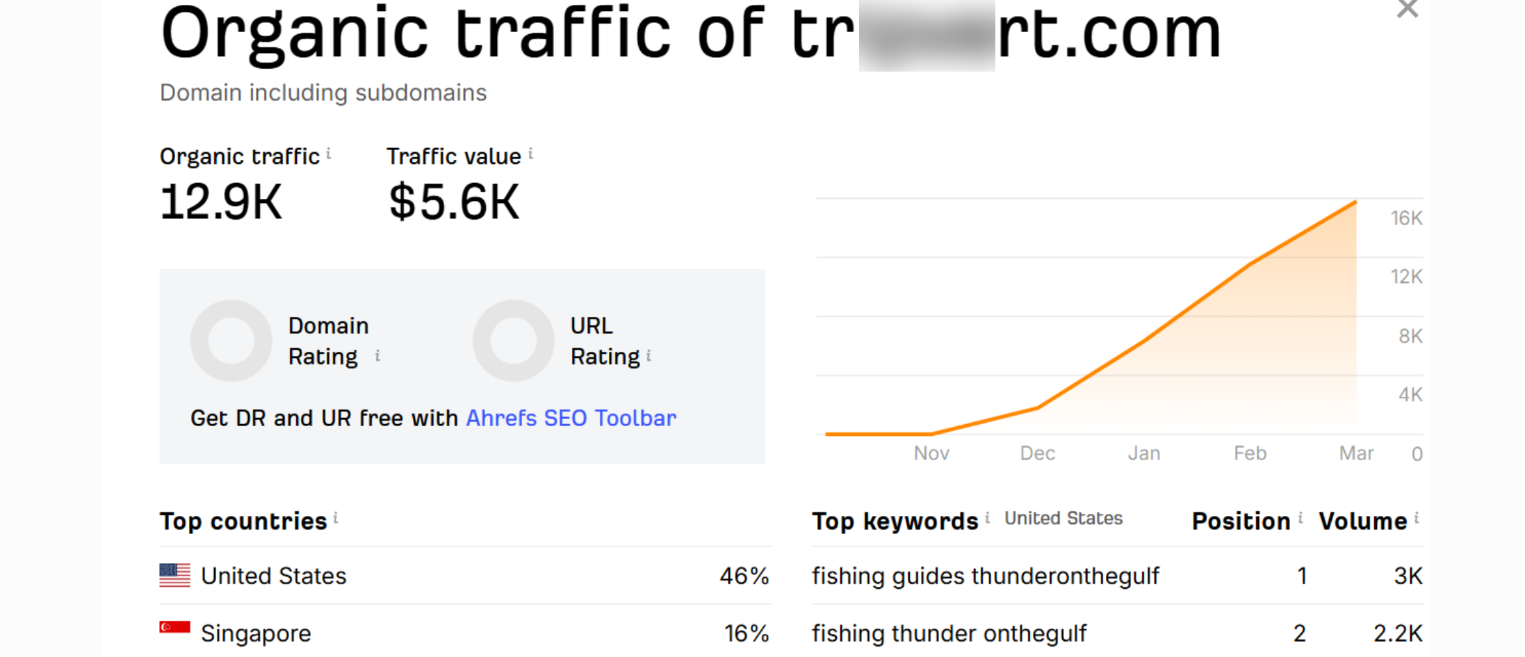 Digital Marketing Trends