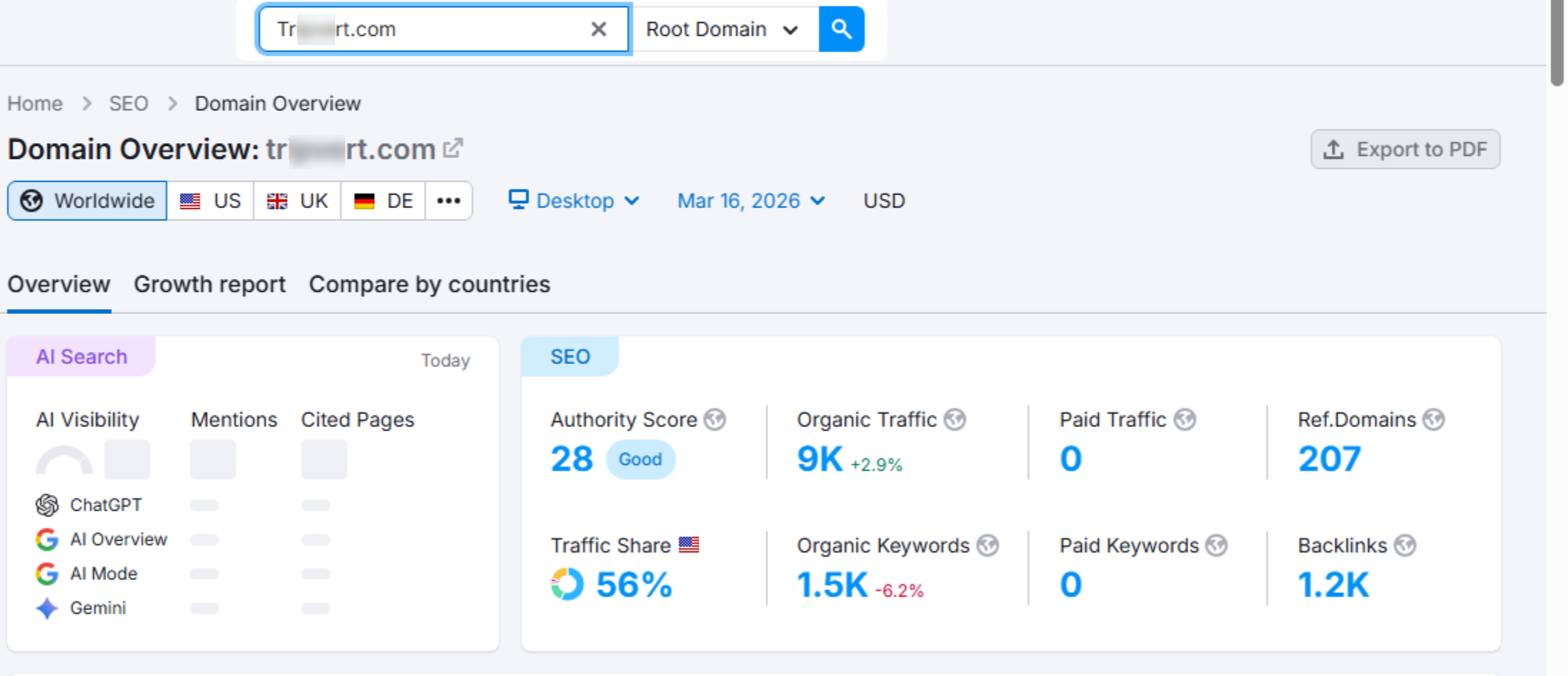 Digital Marketing Trends