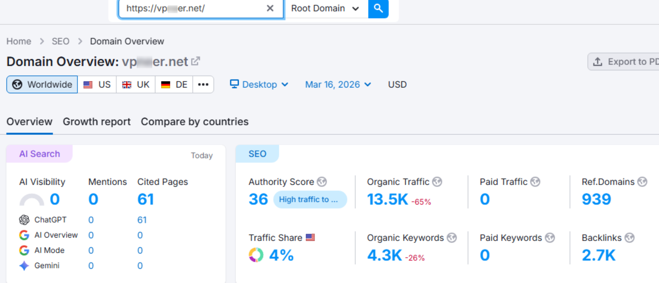 Digital Marketing Trends