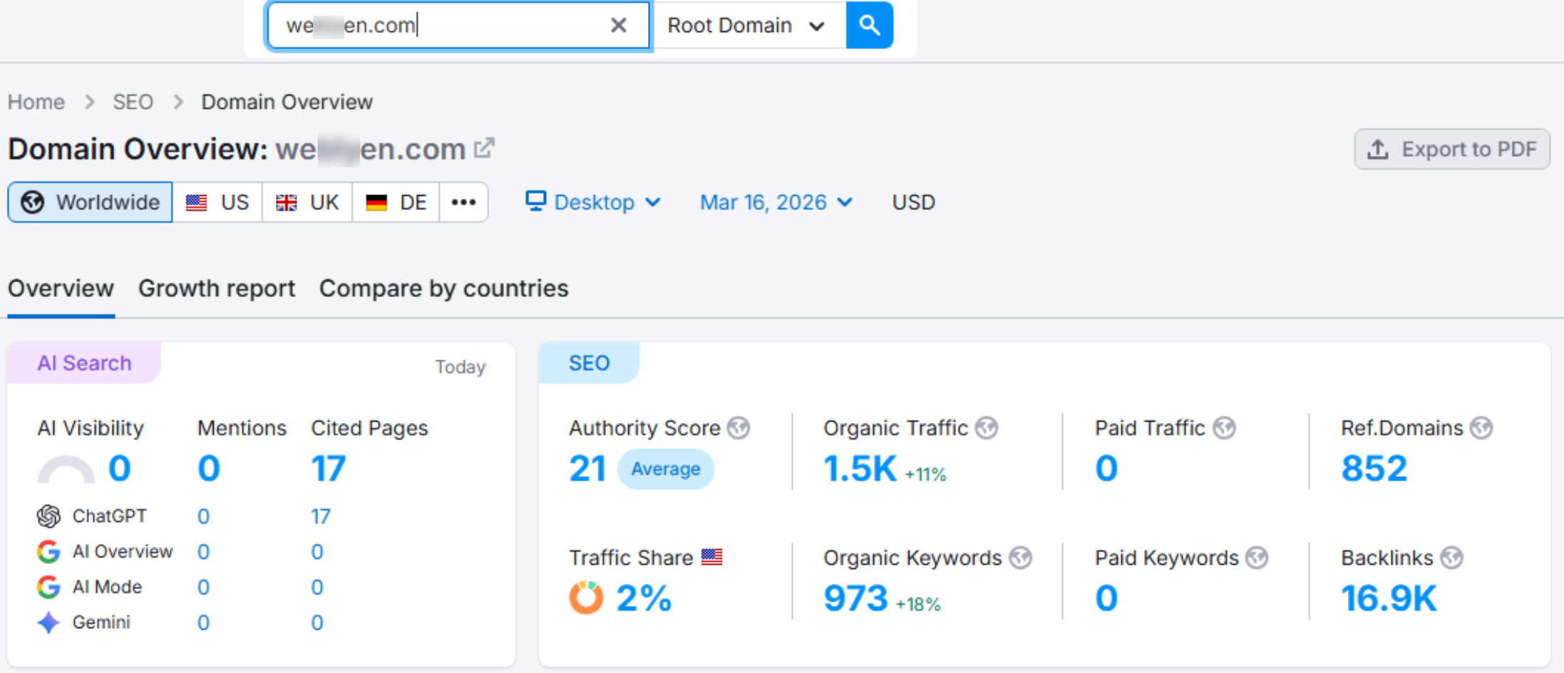 Digital Marketing Trends