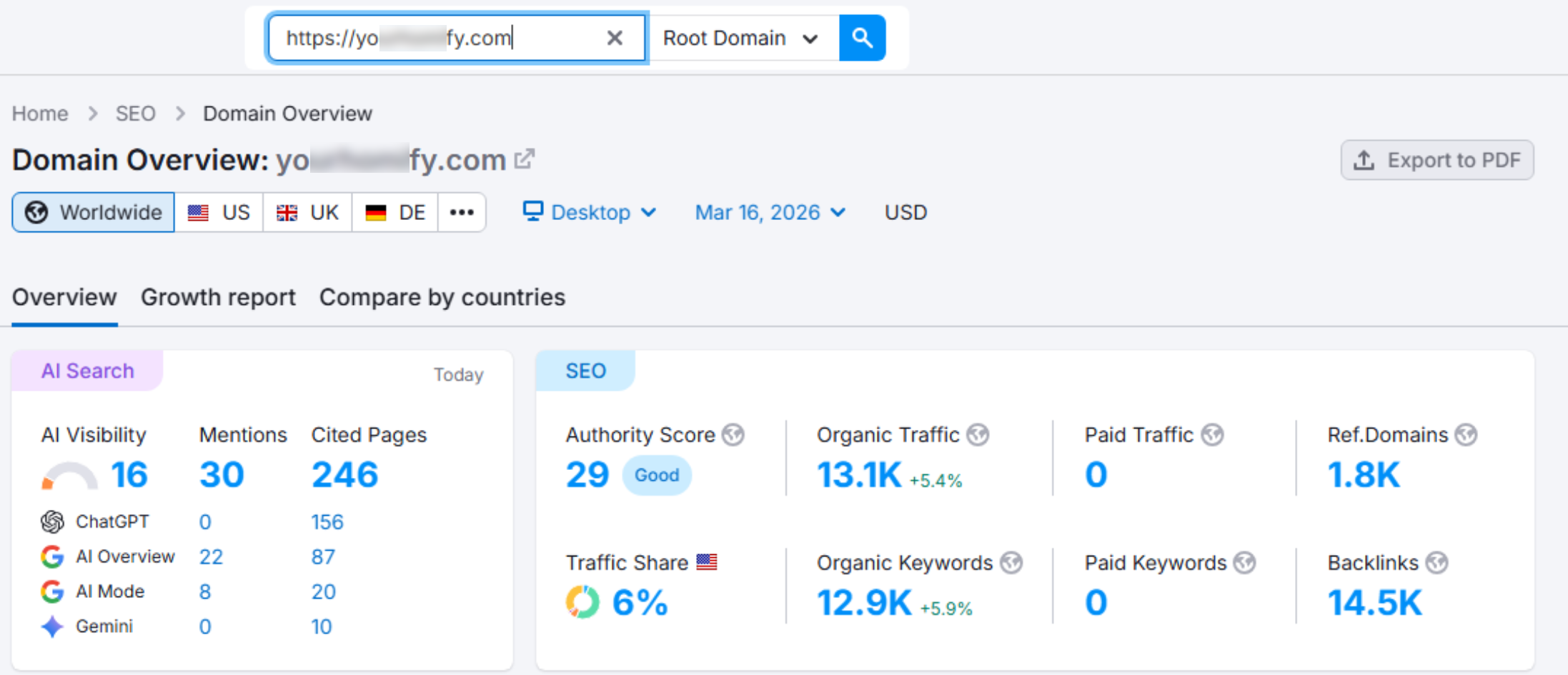 Digital Marketing Trends